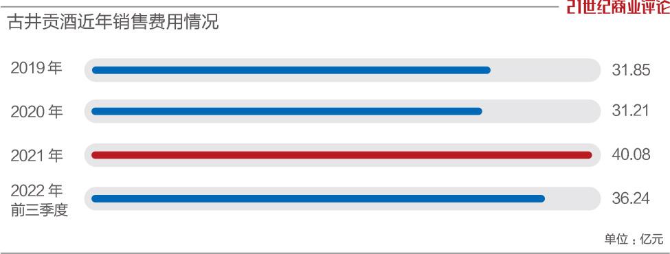 八上春晚，古井贡酒冲击200亿
