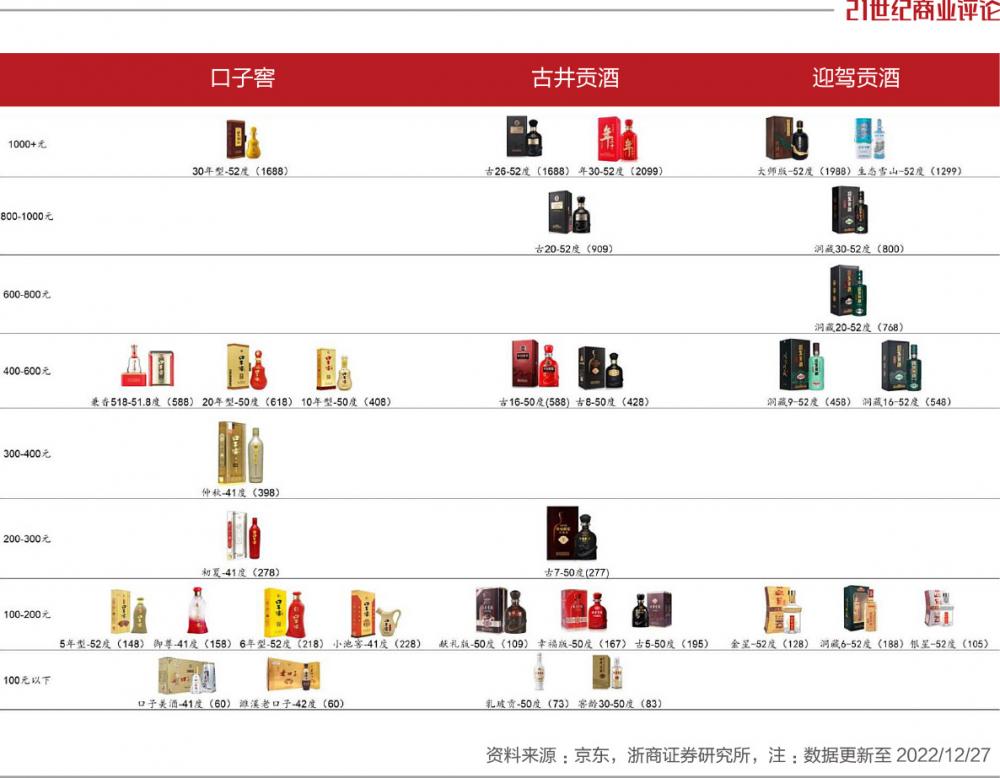 八上春晚，古井贡酒冲击200亿