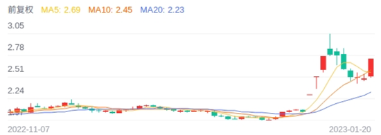 二三四五不不不不