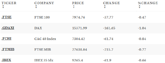 本周关键数据公布后 欧洲股市开盘走低