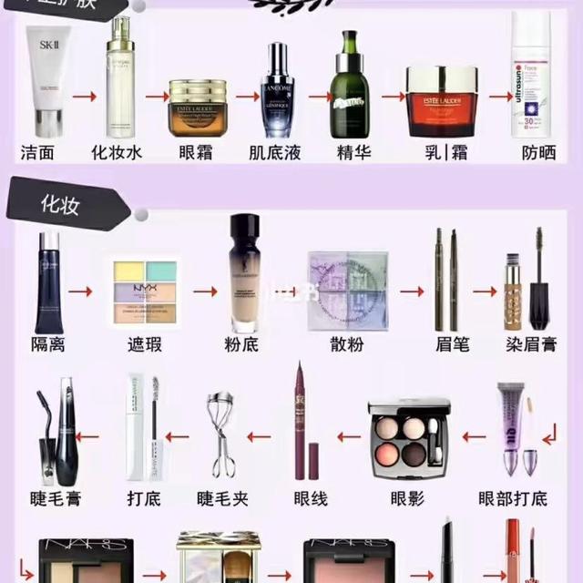 {21點}(全套护肤品的正确使用顺序)