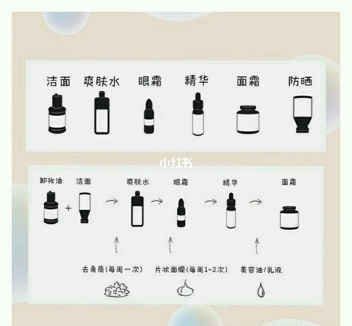 关于晚上护肤的七大步骤的信息