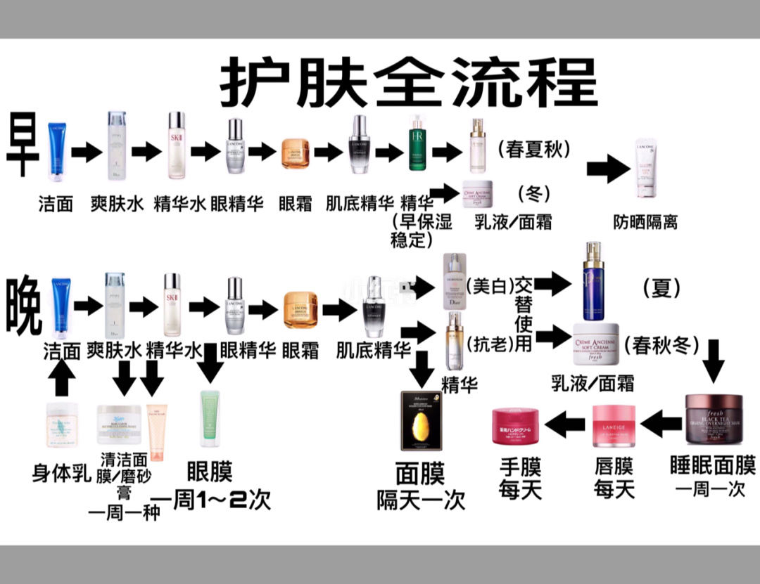 关于晚上护肤的七大步骤的信息