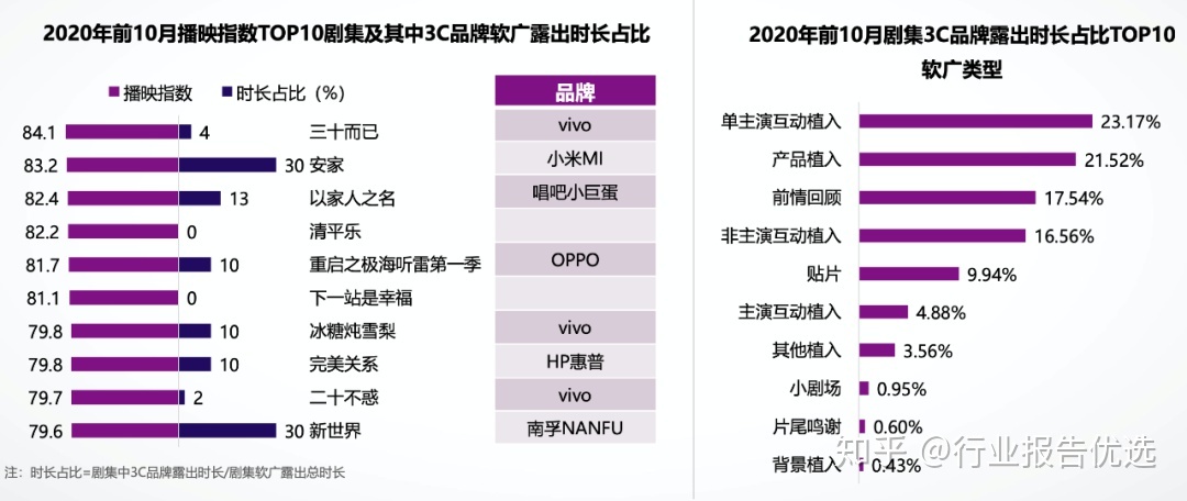 {百家樂}(3c行业是哪几个行业)