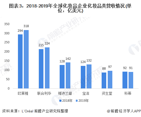 {賭波}(世界化妆品排名前十)