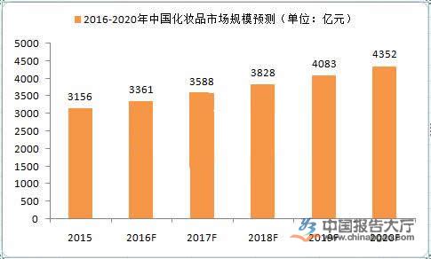 {Online Casino}(中国前十护肤品品牌排行榜)