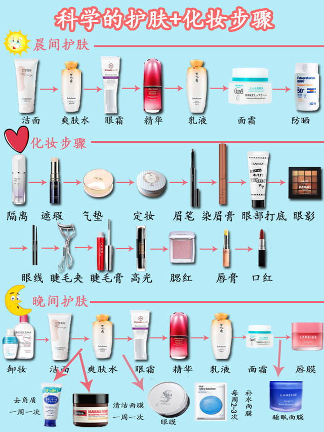 {京世博娛樂}(护肤的顺序先后是怎么用的)