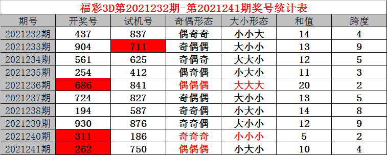 {六合彩}(3d直选100%中奖绝技)