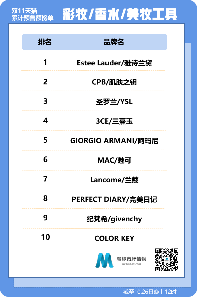 {21點}(最好的护肤品有哪些品牌女士)