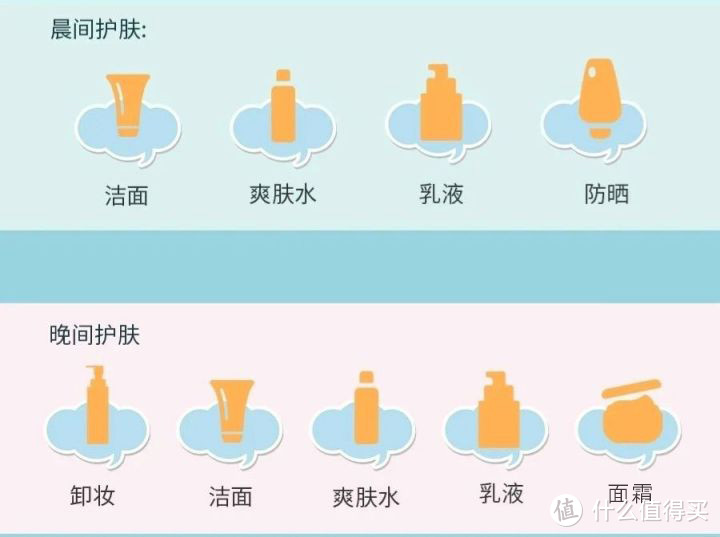 {京世博娛樂}(妆前基础护肤的顺序)