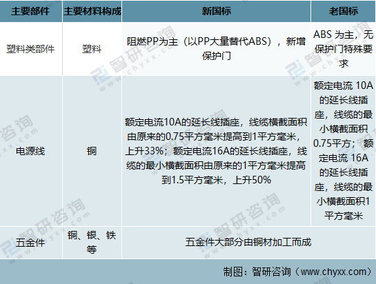 {21點}(3c认证产品目录2020完整版)