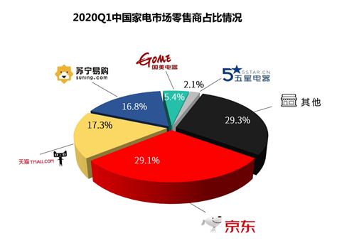 {Online Casino}(京东的3c产品指的是什么意思)