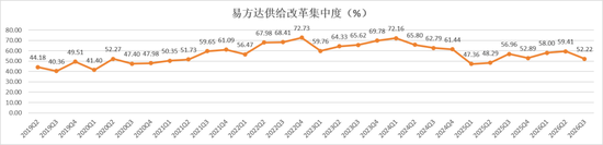 賭馬:三季度成功“逃頂”,7年多廻報700%,易方達楊宗昌持倉大換血