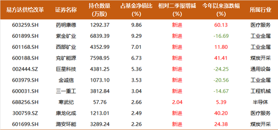 賭馬:三季度成功“逃頂”,7年多廻報700%,易方達楊宗昌持倉大換血